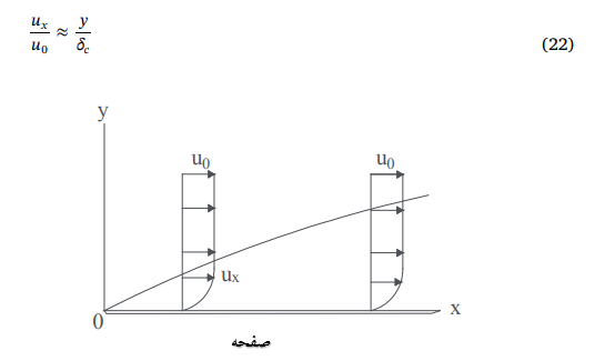 معادله مرزی جریان آرام برای بدست آوردن نرخ خوردگی آجر نسوز بر مبنای معادلات مدل نفوذ خارجی