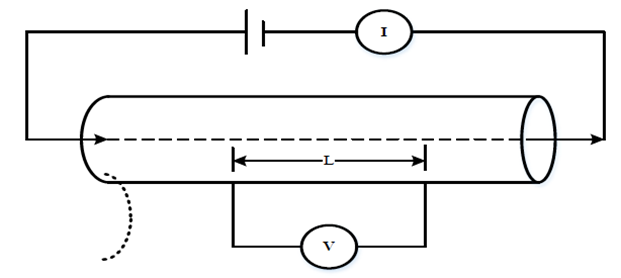 شکل 1.1 روش کاهنده پراب جریان مستقیم DC مطابق با اصل فرمول مقاومت بدنه الکترود گرافیتی اندازه گیری می شود.