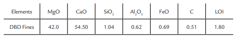 جدول 2 مشخصات ریز دانه های DBD. مورد استفاده برای آجرهای نسوز MgO-C به عنوان منبع MgO
