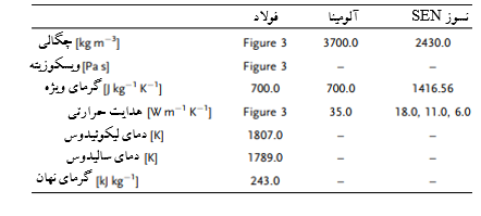 جدول 2-خواص حرارتی - فیزیکی مواد