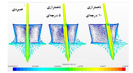شکل 9-تأثیر درجه  ناهمترازی لدل شرود بر بردارهای سرعت جریان (مقطع عرضی)