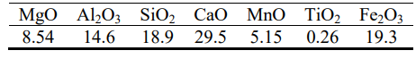 جدول 3-محتوای ترکیب سرباره، درصد وزنی (جهت پایش اثر افزودن zrO2 به آجر نسوز منیزیت کرومیتی)