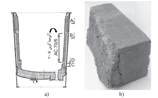 شکل 1- پاتیل فولادی با استفاده از آجرهای AC 70/5 (آجر  نسوز آلومینا کربنی 70/5) [9] و آجر مصرف شده.
