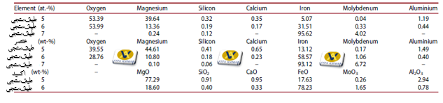 جدول 5-تجزیه و تحلیل ناحیه EDS دیرگداز حجیم (طیف سنجی 5)، سرباره چسبیده (طیف سنجی 6) و قطرات فلزی معلق (طیف سنجی 7) جهت بررسی سایش مواد  نسوز