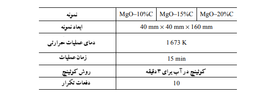 جدول 3-شرایط آزمایشی برای تست پوسته پوسته شدن حرارتی (ترک حرارتی)
