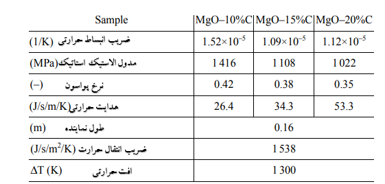 جدول 6-خواص مکانیکی و حرارتی آجرهای نسوز MgO-C