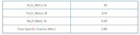 جدول 4- مشخصات آلومینا ذوب شده سفید (ماده مورد استفاده در ترکیب  نهایی محصول برای بررسی مقاومت سایشی آجر نسوز)