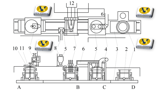 شکل 3-چیدمان تجهیزات برای پالایش فولاد در کوره پاتیلی: a - حذف سرباره. b - گاز زدایی خلاء (VD)؛ c - تصفیه فلز در کوره پاتیلی (LF)؛ d - تصفیه فلز توسط پودر :1 - کوره پاتیلی; 2 – پرجینگ پلاگ متخلخل; 3 – واگن برقی; 4 – لوله خلاء 5- دپو برای نگهداری مواد آلیاژی. 6 – اتاق اپراتور 7 – الکترودهای گرافیتی 8 – تسمه نقاله; 9 – افزودنی پودر 10 - tuyer; 11 – سقف پاتیل; 12 – ترانسفورماتور برق