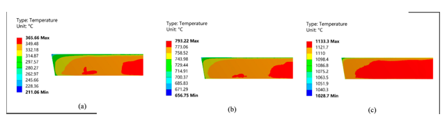 شکل 2-توزیع میدان دمایی سطح داغ لایه کار. (الف) پیش گرم اول; (ب) مرحله دوم پیش گرم تاندیش؛ و (ج) مرحله سوم