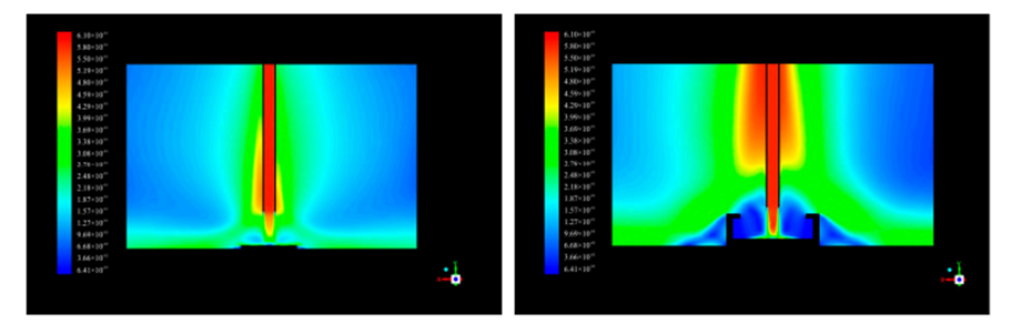 شکل 10-مقایسه نواحی سرعت برای ایمپکت پد تاندیش از نوع "کروی" و استاندارد @ 0.8 m·min-1.