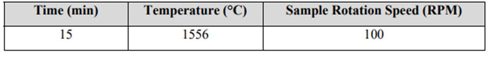 جدول 2-پارامترهای ازمایش