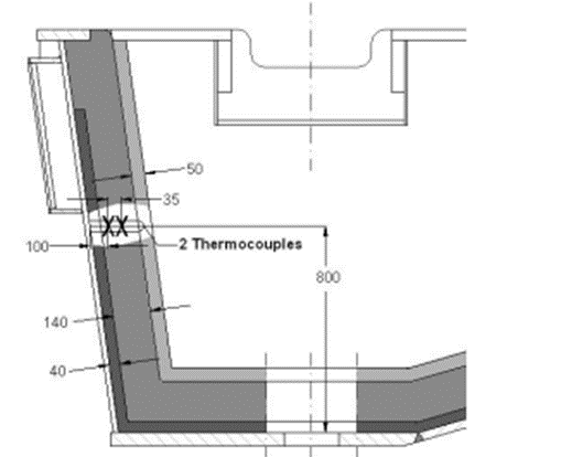 شکل 5-محل قرارگیری ترموکوپل ها جهت پایش توزیع حرارتی تاندیش در دیوار تاندیش