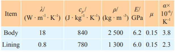 جدول 1-خواص مواد بدنه و پوشش مورد استفاده در لدل شرود کامپوزیتی