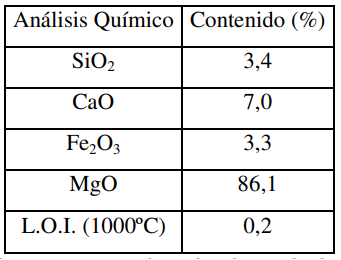 جدول 1- تجزیه و تحلیل فلورسانس اشعه ایکس برای مواد نسوز مورد مطالعه