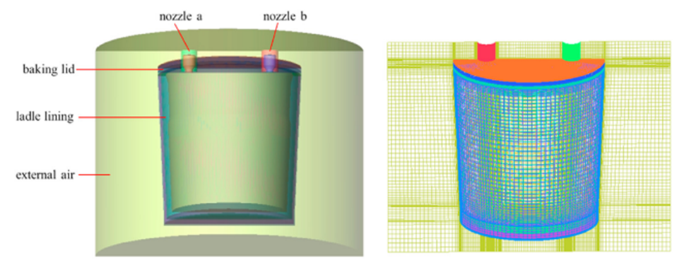 شکل 4- ساختارهای هندسی و شبکه ای مدل انتقال حرارت ظرف پاتیل ریخته گری در فرآیند پخت بازیابی‌پذیر.