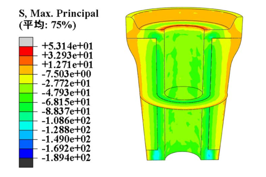 شکل 7- نفوگرام تنش حرارتی نازل بیرونی پاتیل پس از بهینه سازی سازه بر اساس اصل حداکثر تنش.