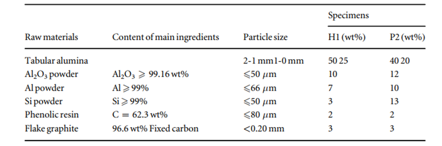 جدول 2-ترکیب شیمیایی نازل بیرونی پاتیل مورد بررسی جهت تنش حرارتی نازل بیرونی پاتیل