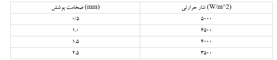 جدول 5- مقادیر شار حرارتی در ضخامت پوشش- مدل‌سازی تأثیر ضخامت پوشش B4C بر نرخ انتقال حرارت و عمر الکترود گرافیتی