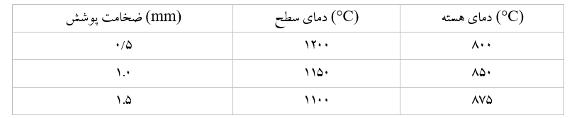 جدول 6- تغییرات دمایی مشاهده شده در ضخامت های مختلف پوشش-مدل‌سازی تأثیر ضخامت پوشش B4C بر نرخ انتقال حرارت و عمر الکترود گرافیتی